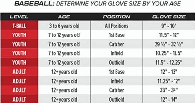 Foto 5 | Guantes De Béisbol Para Jóvenes Rawlings Select Pro Lite Brandon Crawford - Venta Internacional.