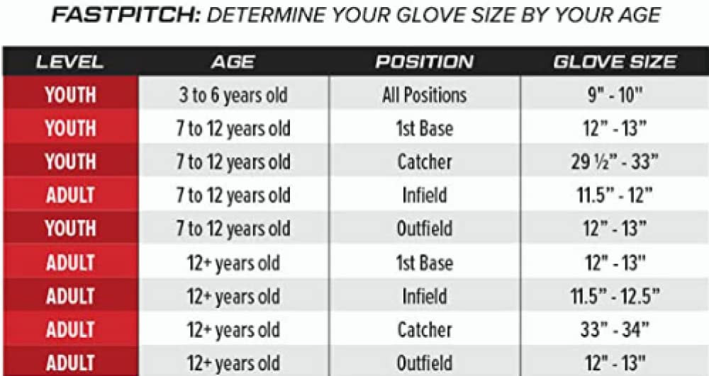 Foto 5 | Guantes De Softball Rawlings Sure Catch Series Rosa/gris/blanco - Venta Internacional.