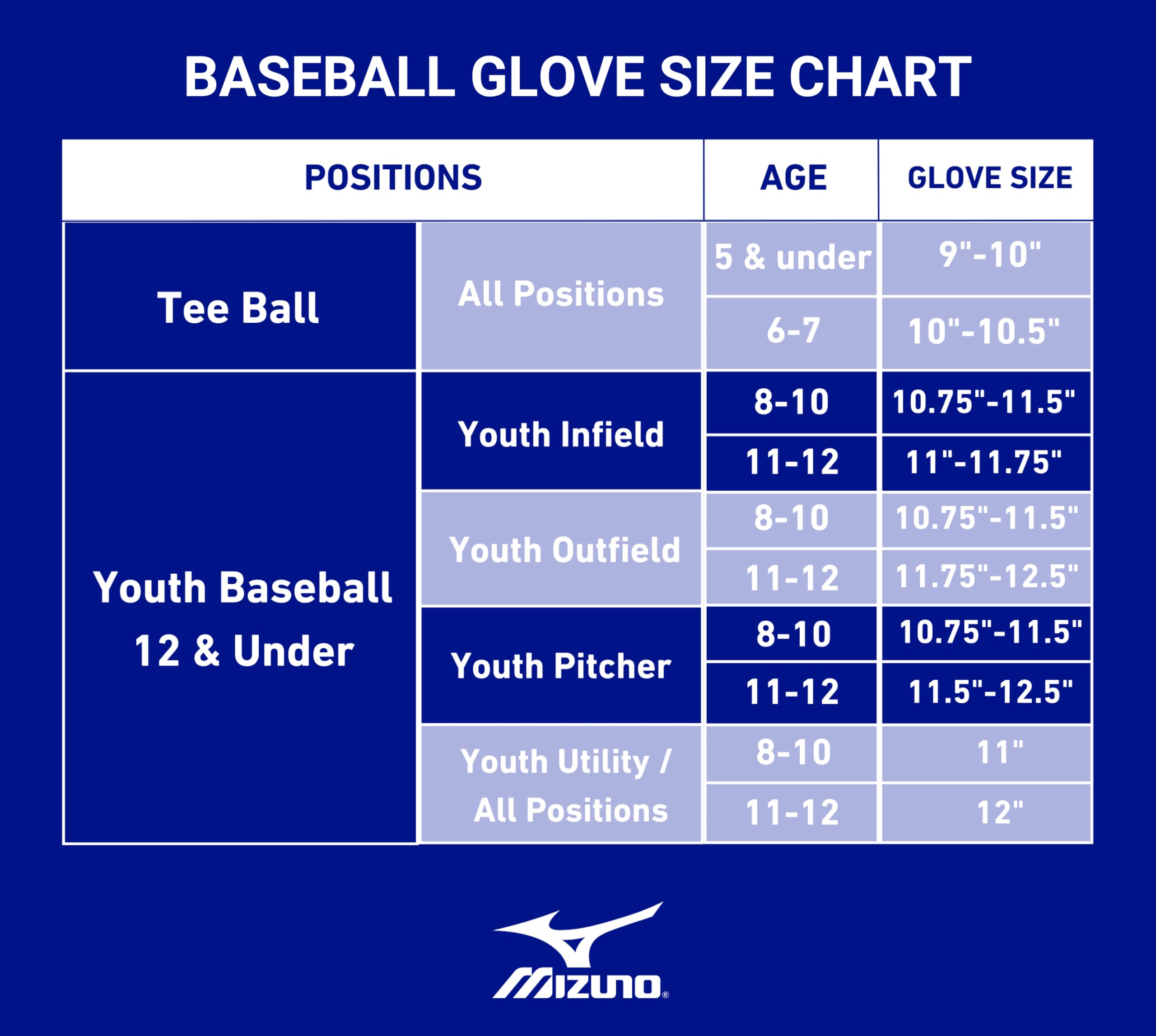 Foto 5 pulgar | Guantes De Béisbol Mizuno Prospect Series Powerclose Gpp1100y3 - Venta Internacional.