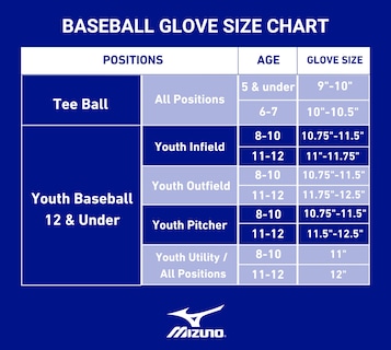 Foto 4 | Guantes De Béisbol Mizuno Prospect Series Powerclose Gpp1100y3 - Venta Internacional.