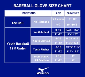 Foto 5 | Guantes De Béisbol Mizuno Gpp900y3 Prospect Series Powerclose - Venta Internacional.