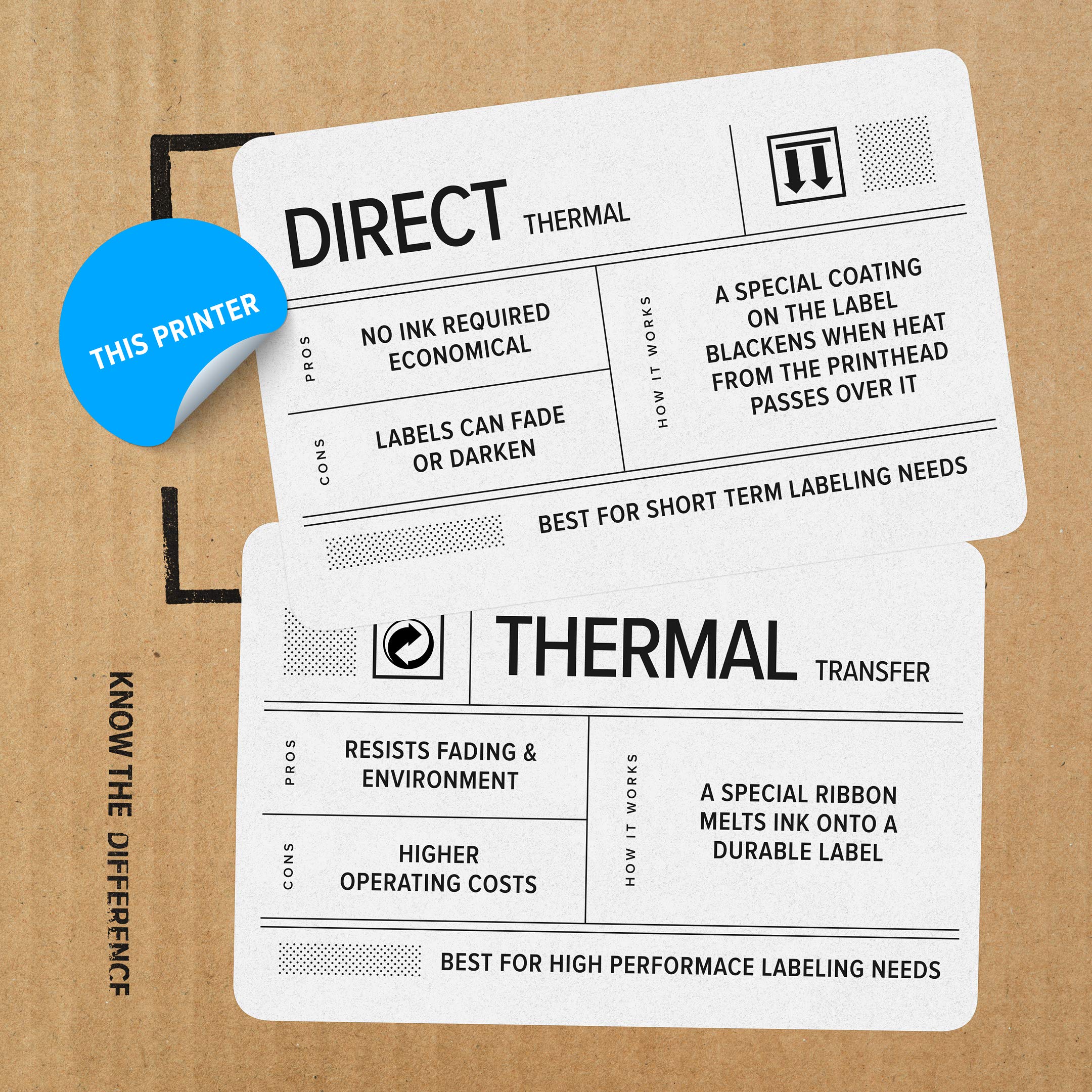 Foto 4 | Impresora De Escritorio Zebra Gx420d Direct Thermal 10/100 Ethernet - Venta Internacional.
