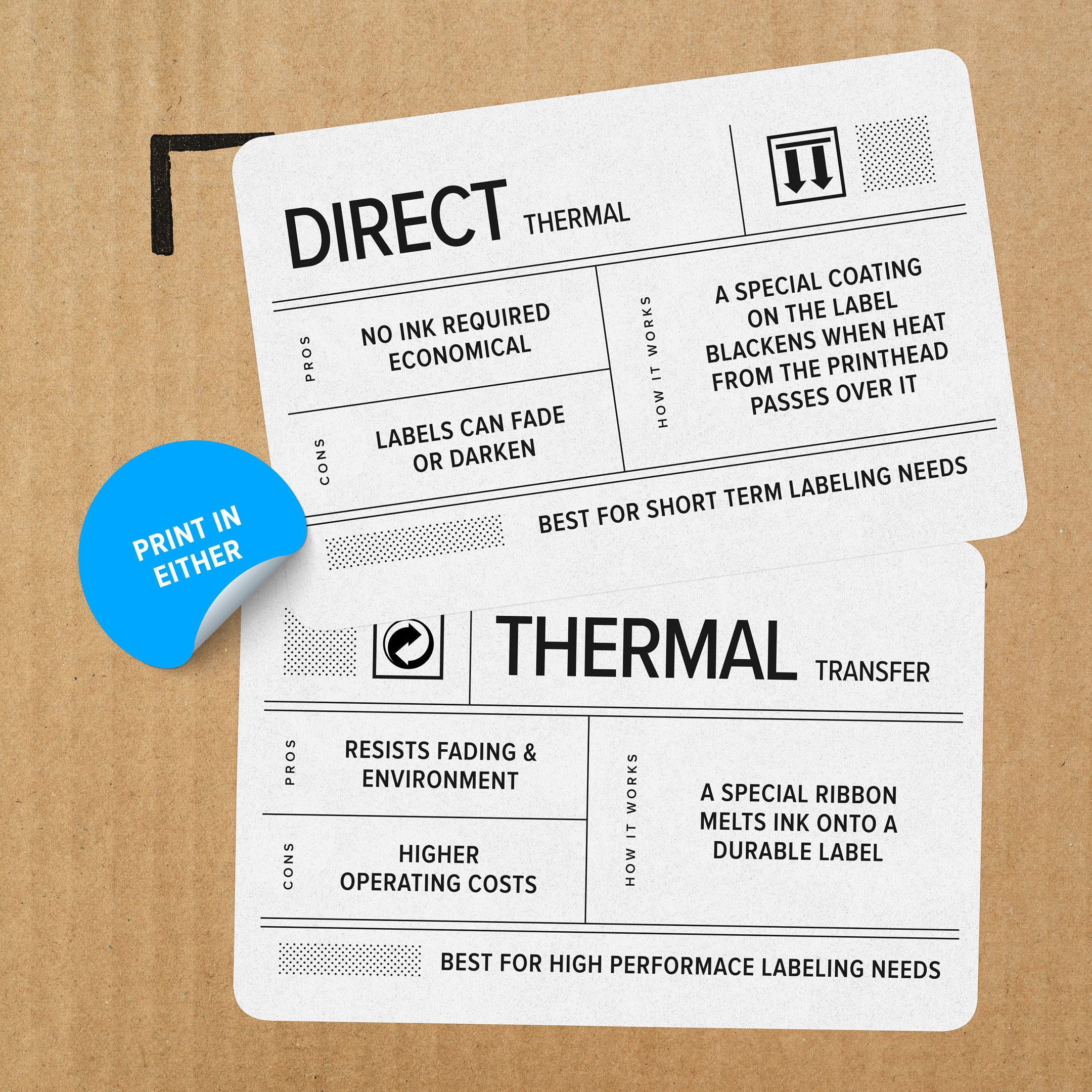 Foto 4 | Impresora De Escritorio Zebra Zd421 Direct Thermal 203dpi 10 Cm Usb/ethernet - Venta Internacional.