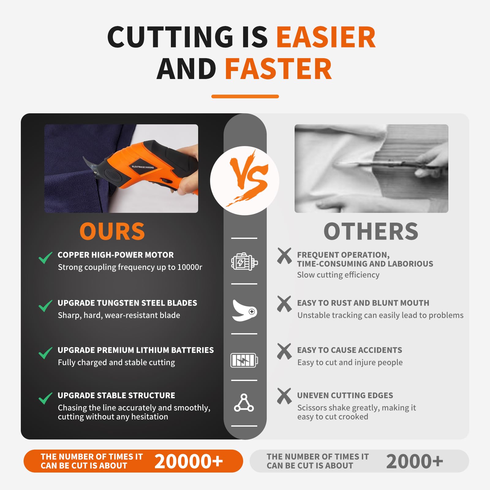 Foto 4 pulgar | Cortador Eléctrico Superscissors Ultimate Orange Inalámbrico - Venta Internacional.
