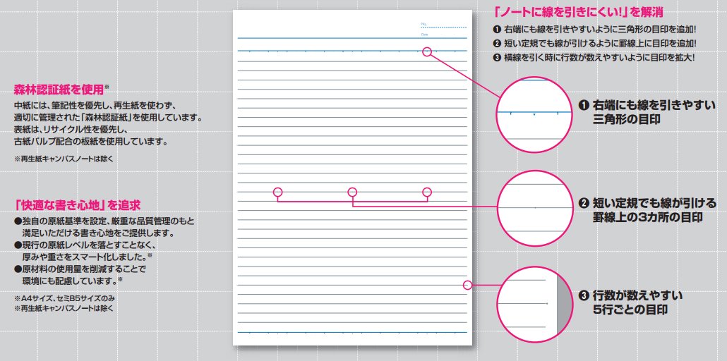 Foto 5 | Cuaderno Kokuyo Campus A7  40 Hojas  Semib5  30 Líneas  Color Rosa - Venta Internacional.