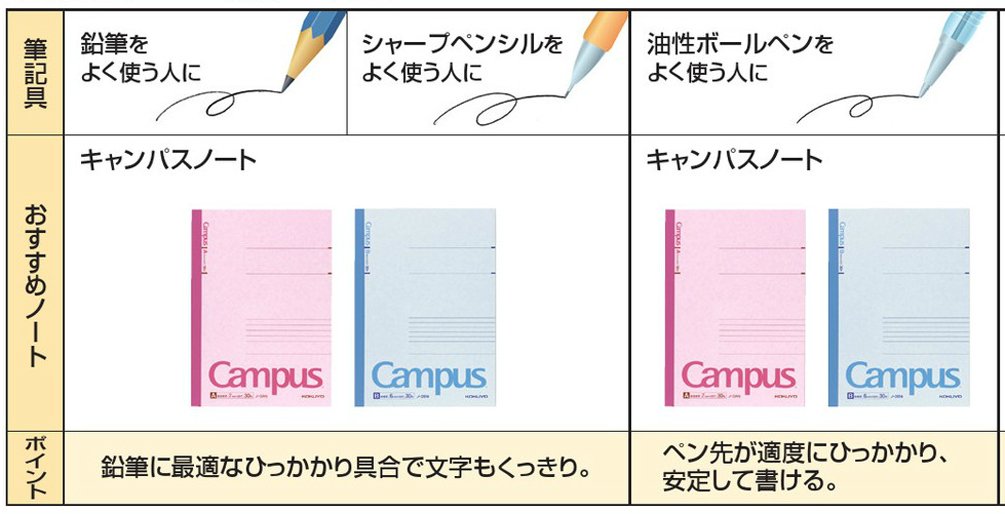 Foto 7 pulgar | Cuaderno Kokuyo Campus A7  40 Hojas  Semib5  30 Líneas  Color Rosa - Venta Internacional.