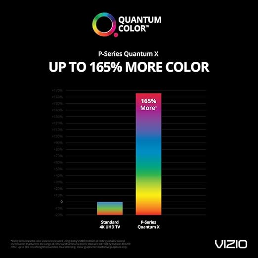 Foto 3 pulgar | Smart Tv Vizio 65'' Quantum X 4k HDR