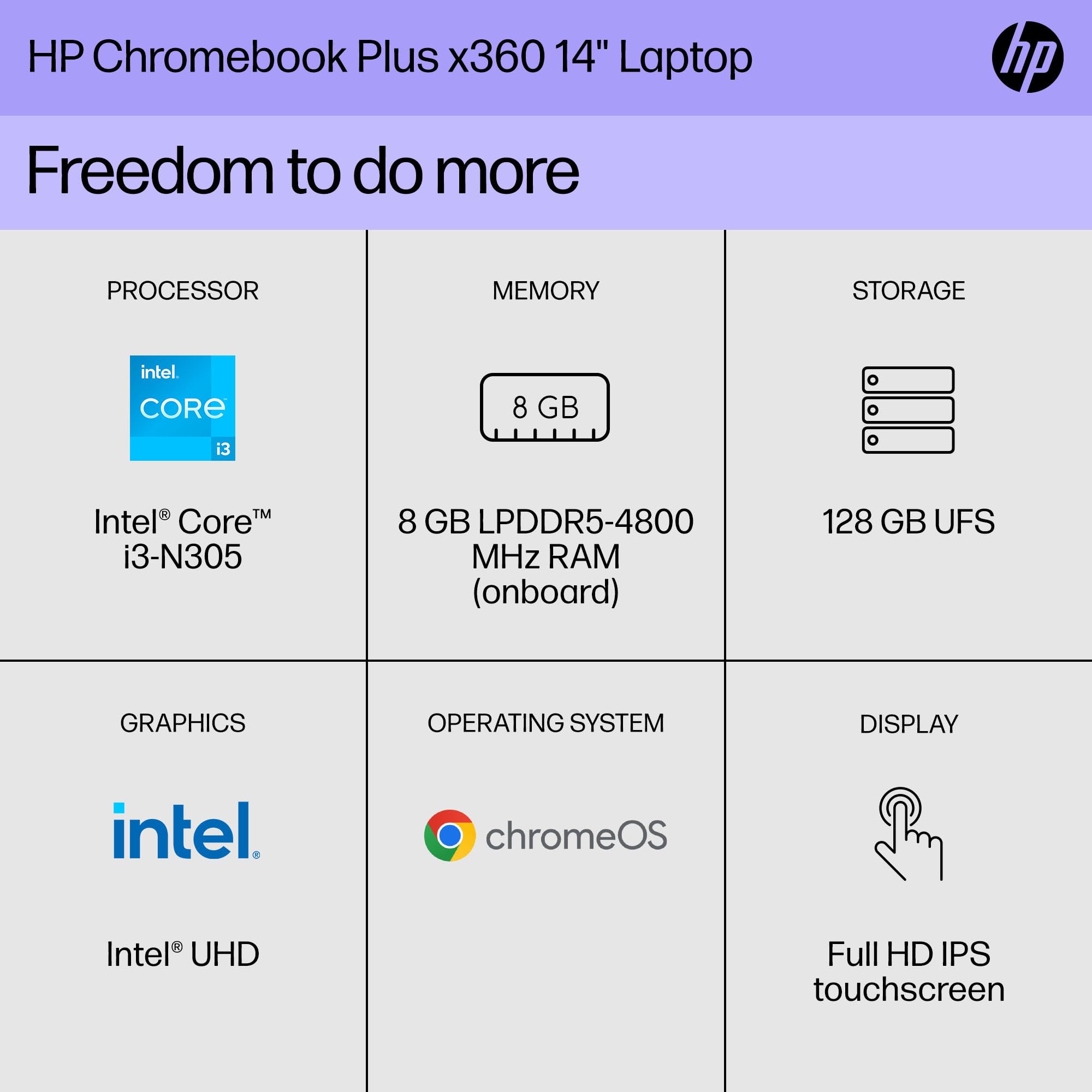 Foto 3 pulgar | Portátil Hp Chromebook Plus X360 De 14 Pulgadas Con Pantalla Fhd Intel Core I3 De 8 Gb/128 Gb - Venta Internacional.