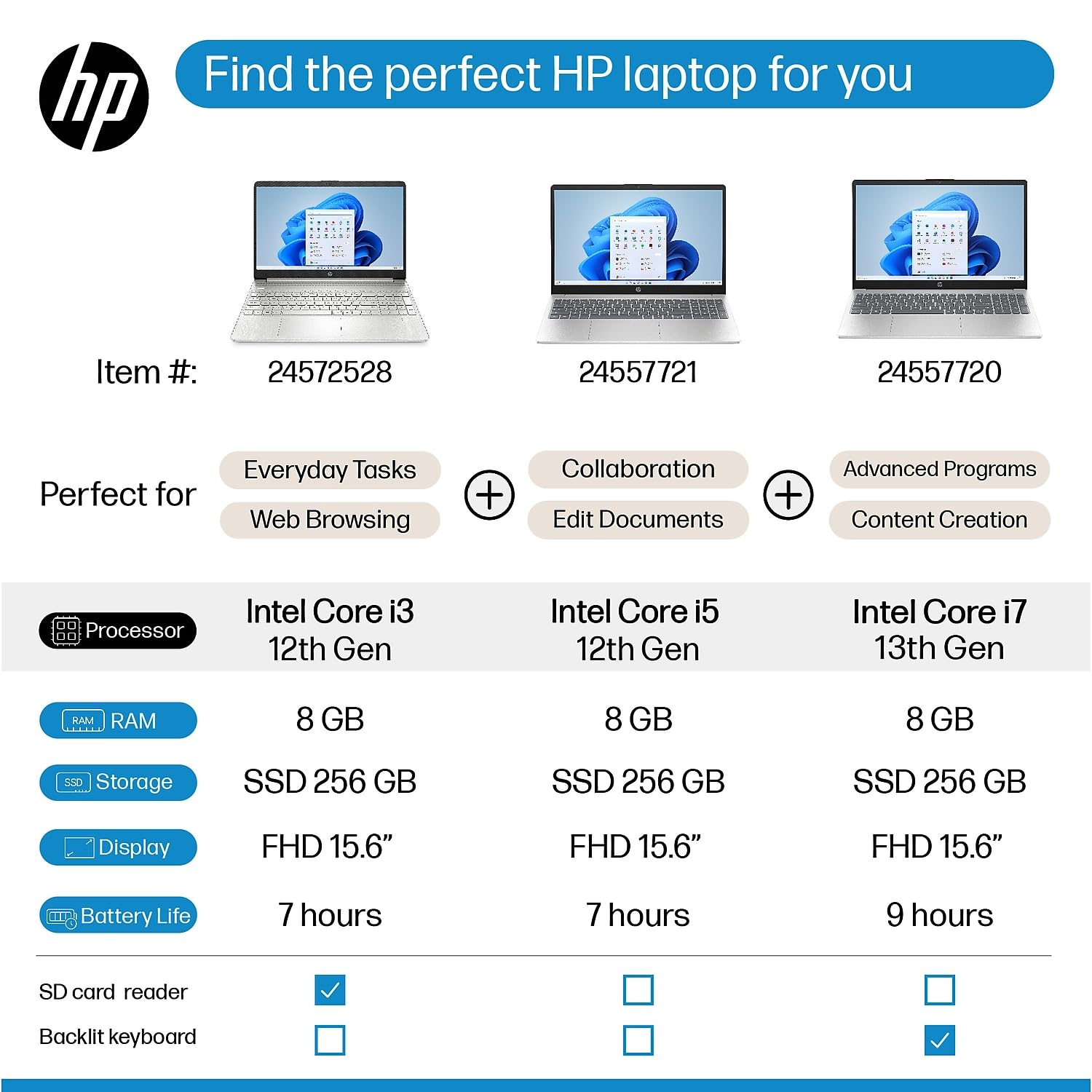 Foto 3 | Ordenador Portátil Hp De 15,6 Pulgadas, Full Hd, Intel Core I5-1135g7, 8 Gb De Ram, 256 Gb, Ssd - Venta Internacional.