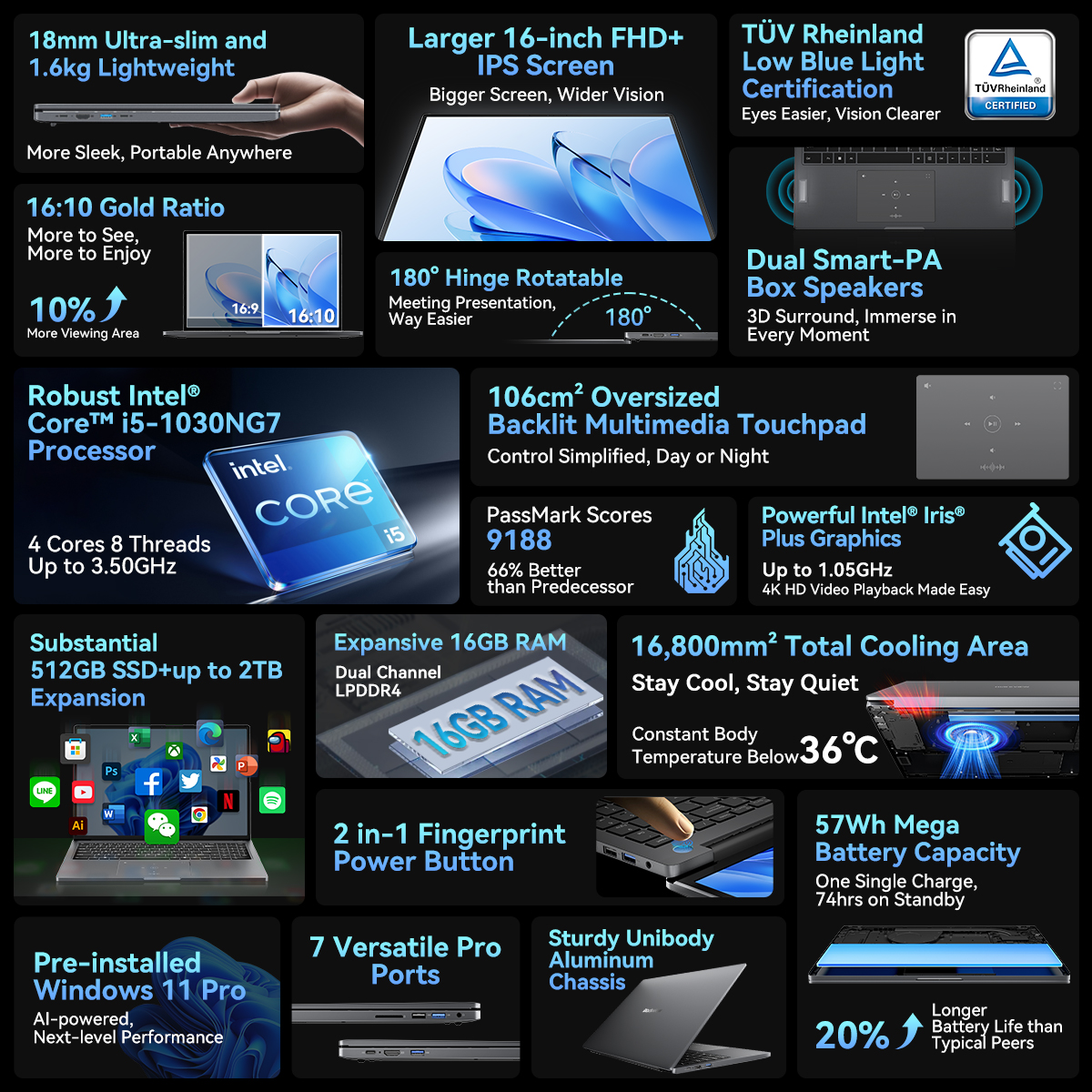 Foto 4 pulgar | Ordenador Portátil Blackview Acebook 12 16 Intel I5-1030ng7 16 Gb+512 Gb - Venta Internacional.