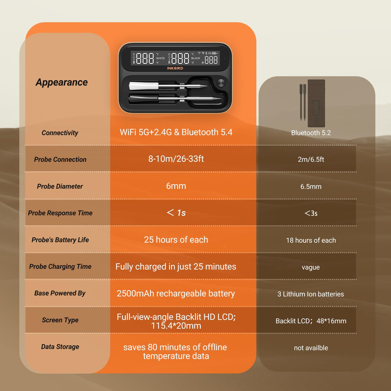 Foto 6 | Termómetro Para Carne Inkbird Wifi De 5 Ghz Y 2,4 Ghz Con 2 Sondas - Venta Internacional.