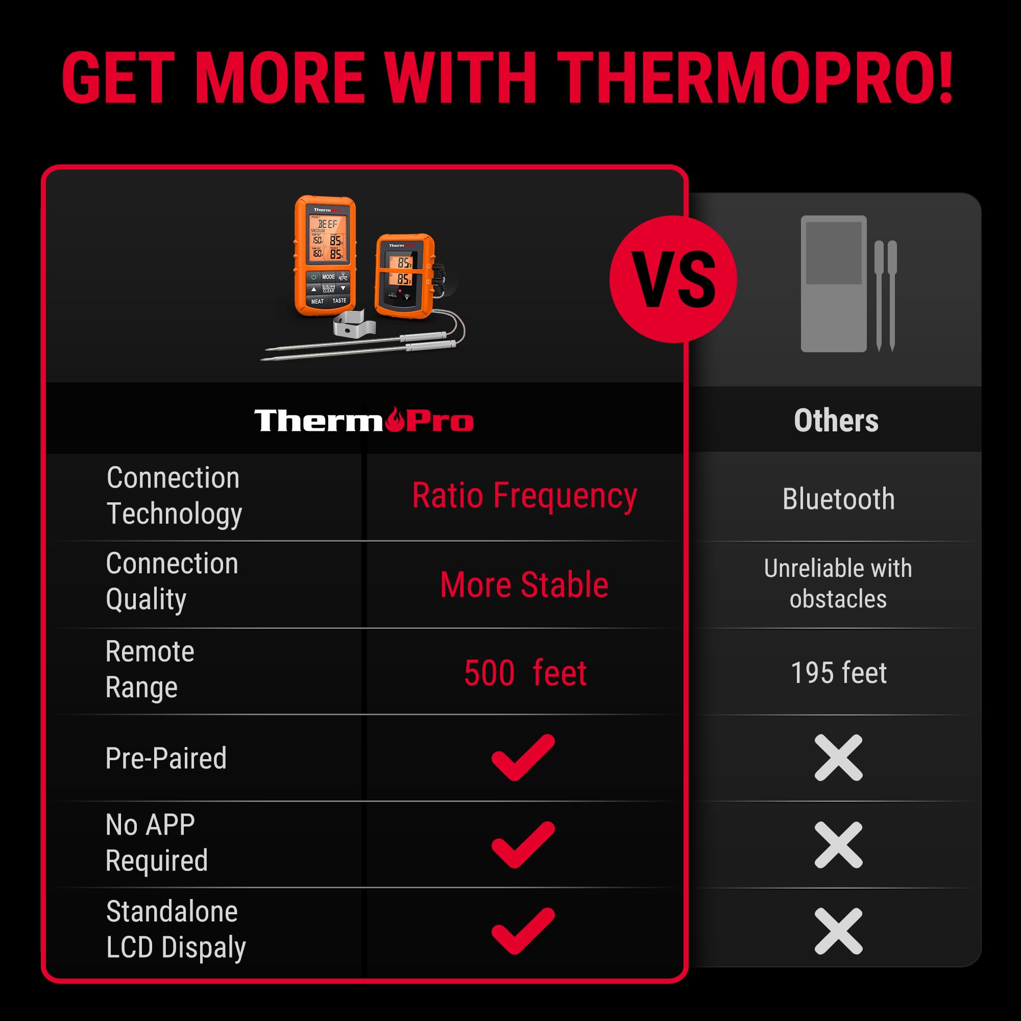 Foto 3 pulgar | Termómetro Inalámbrico Para Carne Thermopro Tp20 Con 2 Sondas De 150 M - Venta Internacional.