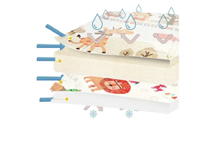 Foto 5 pulgar | Xtellar Tapete Multiusos De Juego Papubaby Plegable Para Niños De 150 X 200 Cm - Seguro, Ecológico Y Portátil