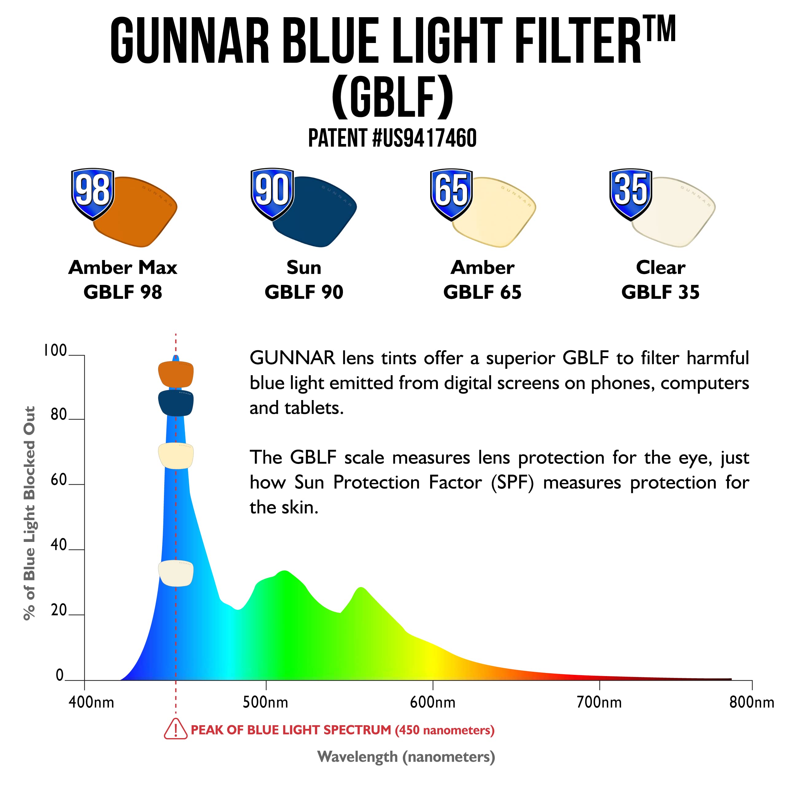 Foto 6 pulgar | Gafas Bloqueadoras De Luz Azul Gunnar Intercept Crystal - Venta Internacional.