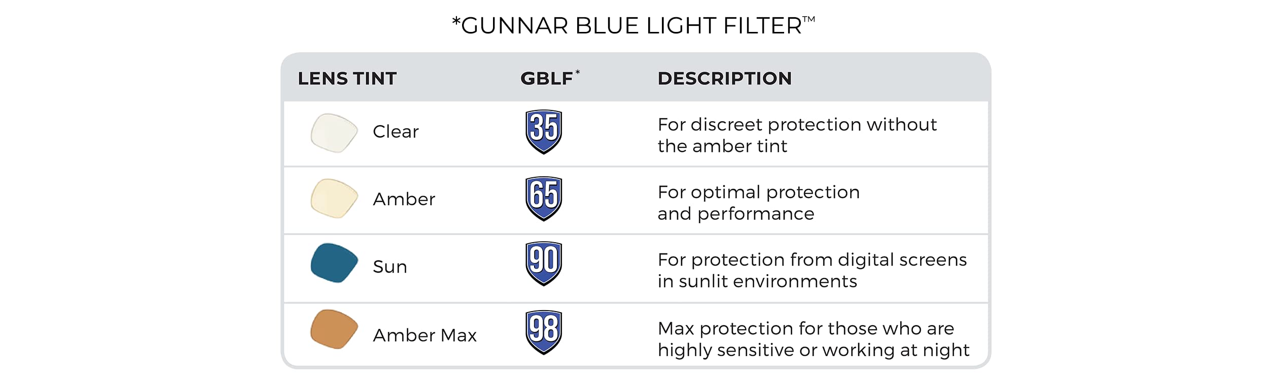 Foto 7 pulgar | Gafas Bloqueadoras De Luz Azul Gunnar Intercept Crystal - Venta Internacional.