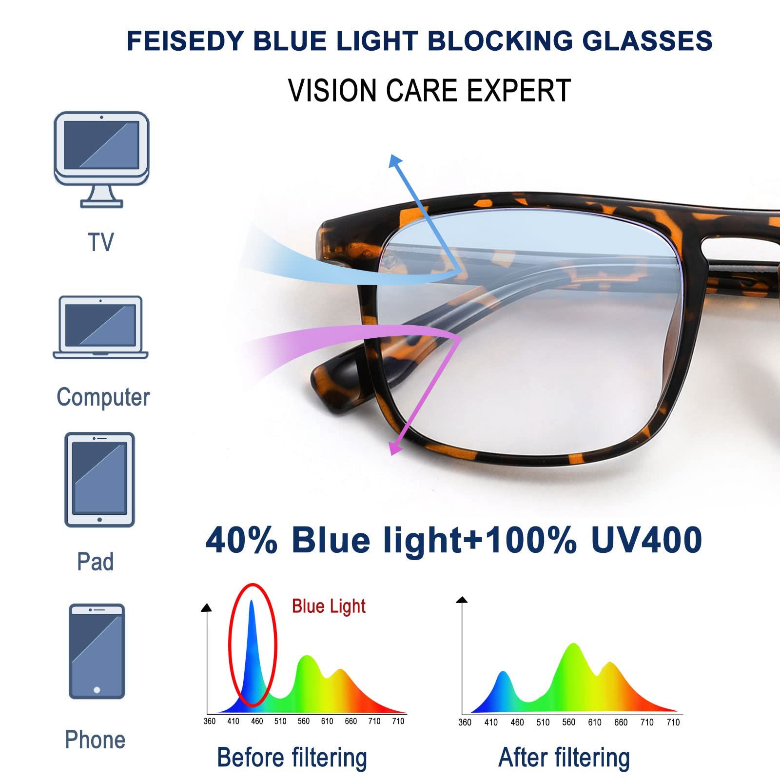Foto 5 pulgar | Gafas De Bloqueo De Luz Azul Feisedy Classic Square Unisex - Venta Internacional.