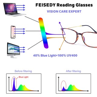 Foto 6 | Gafas De Lectura Para Computadora Con Bloqueo De Luz Azul Feisedy - Venta Internacional.
