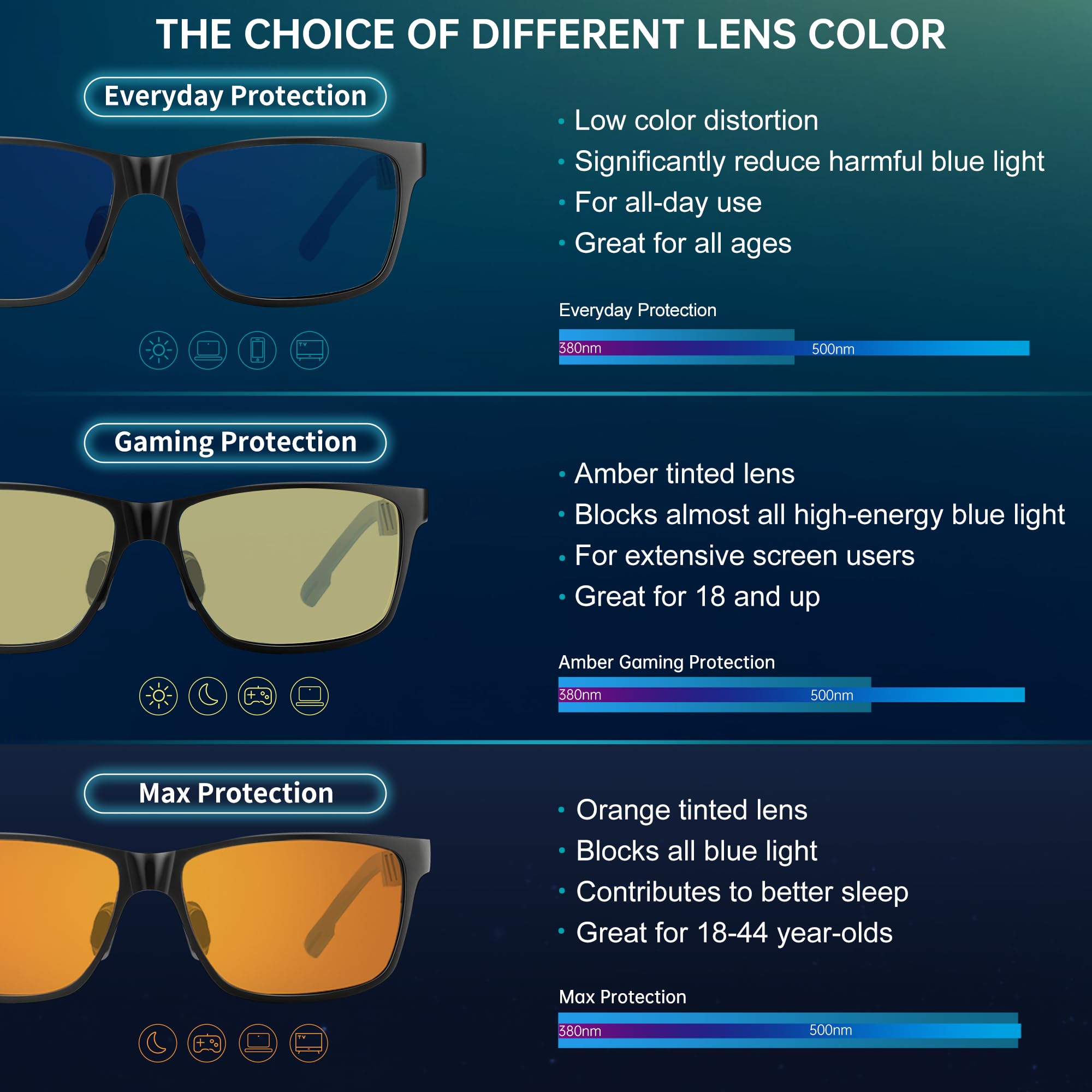 Foto 5 pulgar | Gafas Gaming Anyluv Anti Blue Light Uv400 Para Hombre - Venta Internacional.