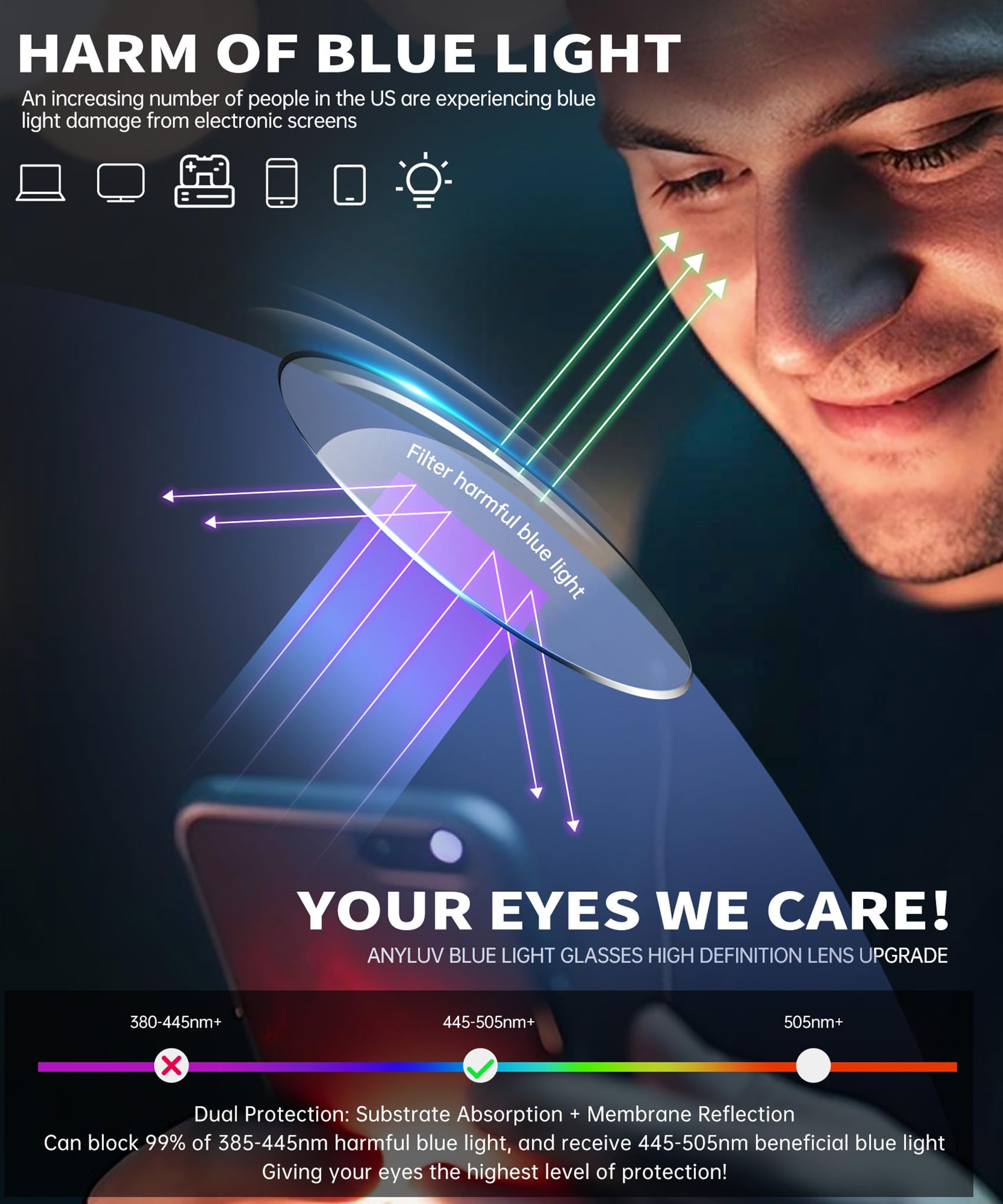 Foto 2 | Gafas De Bloqueo De Luz Azul Anyluv Para Hombres/mujeres - Venta Internacional.