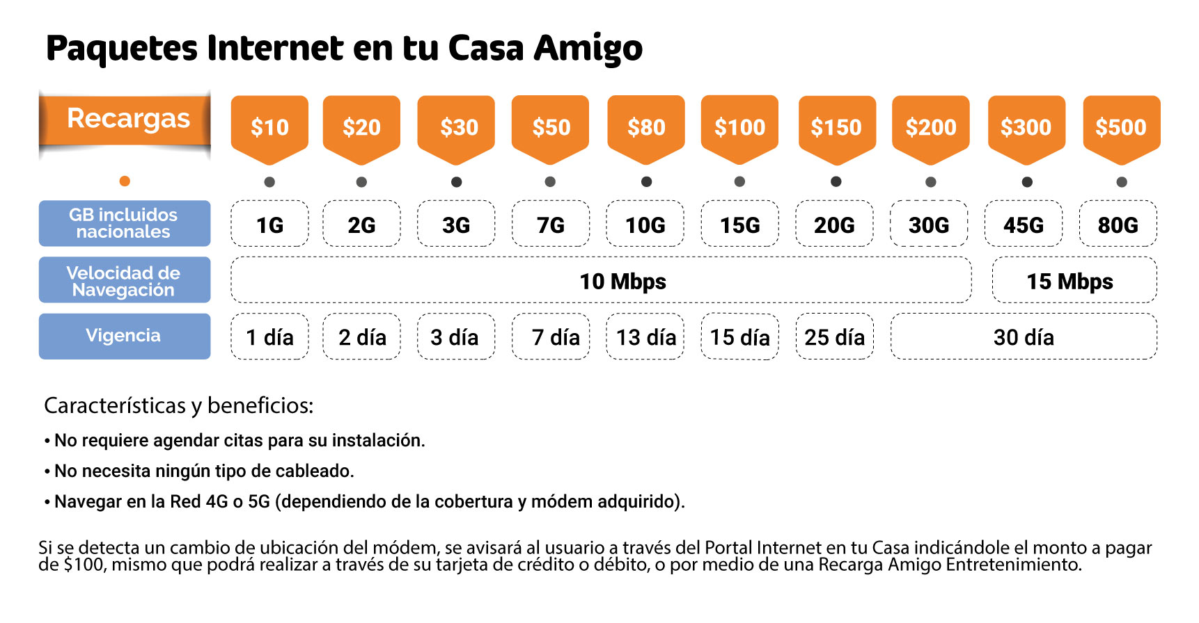 Foto 4 pulgar | Modem Telcel Prepago Internet En Casa - Huawei 4g Lte B320