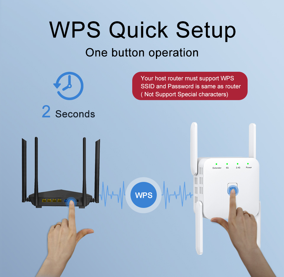 Foto 3 | Venta Internacional-repetidor Wifi De 5 Ghz, Extensor Wifi Inalámbrico, Amplific