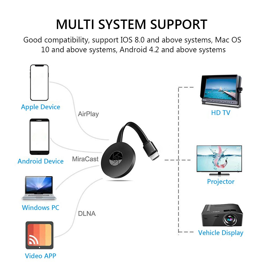 Foto 2 pulgar | Venta Internacional-adaptador Hdmi Inalámbrico 4k Con Dongle Wifi 2.4g 5g - 1080