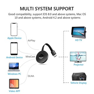 Foto 1 | Venta Internacional-adaptador Hdmi Inalámbrico 4k Con Dongle Wifi 2.4g 5g - 1080