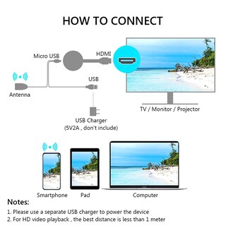 Foto 3 | Venta Internacional-adaptador Hdmi Inalámbrico 4k Con Dongle Wifi 2.4g 5g - 1080