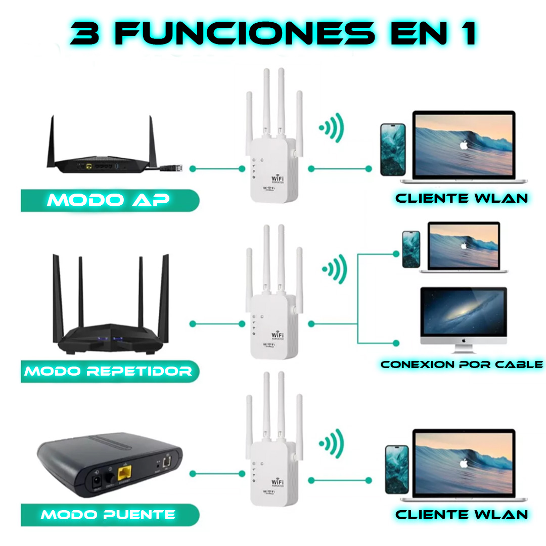 Foto 5 pulgar | Repetidor Wifi Store Cline Inalámbrico con 4 Antenas