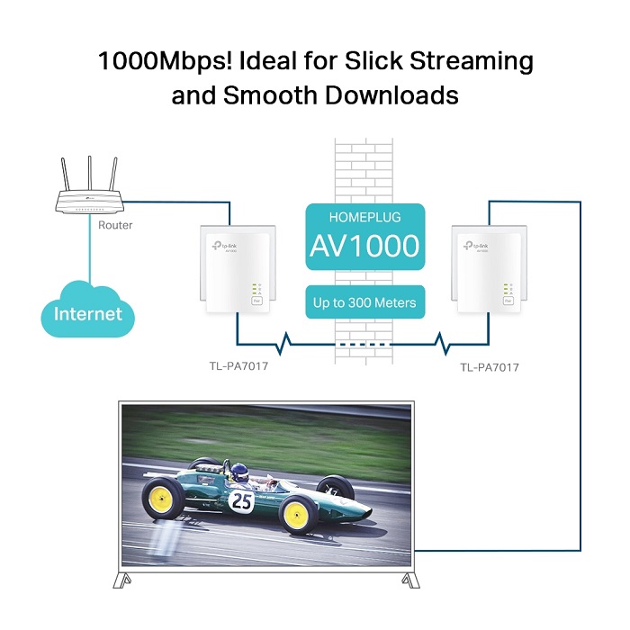 Foto 6 pulgar | Kit Repetidor Powerline Av1000 Gigabit Ethernet Tp-link Tl-pa7017