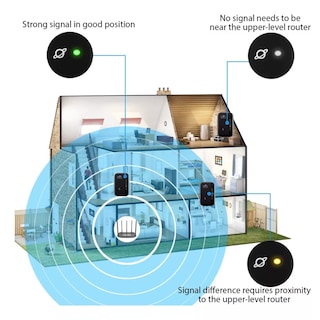 Foto 4 | Repetidor Wifi Gran Alcance Con Entrada Ethernet