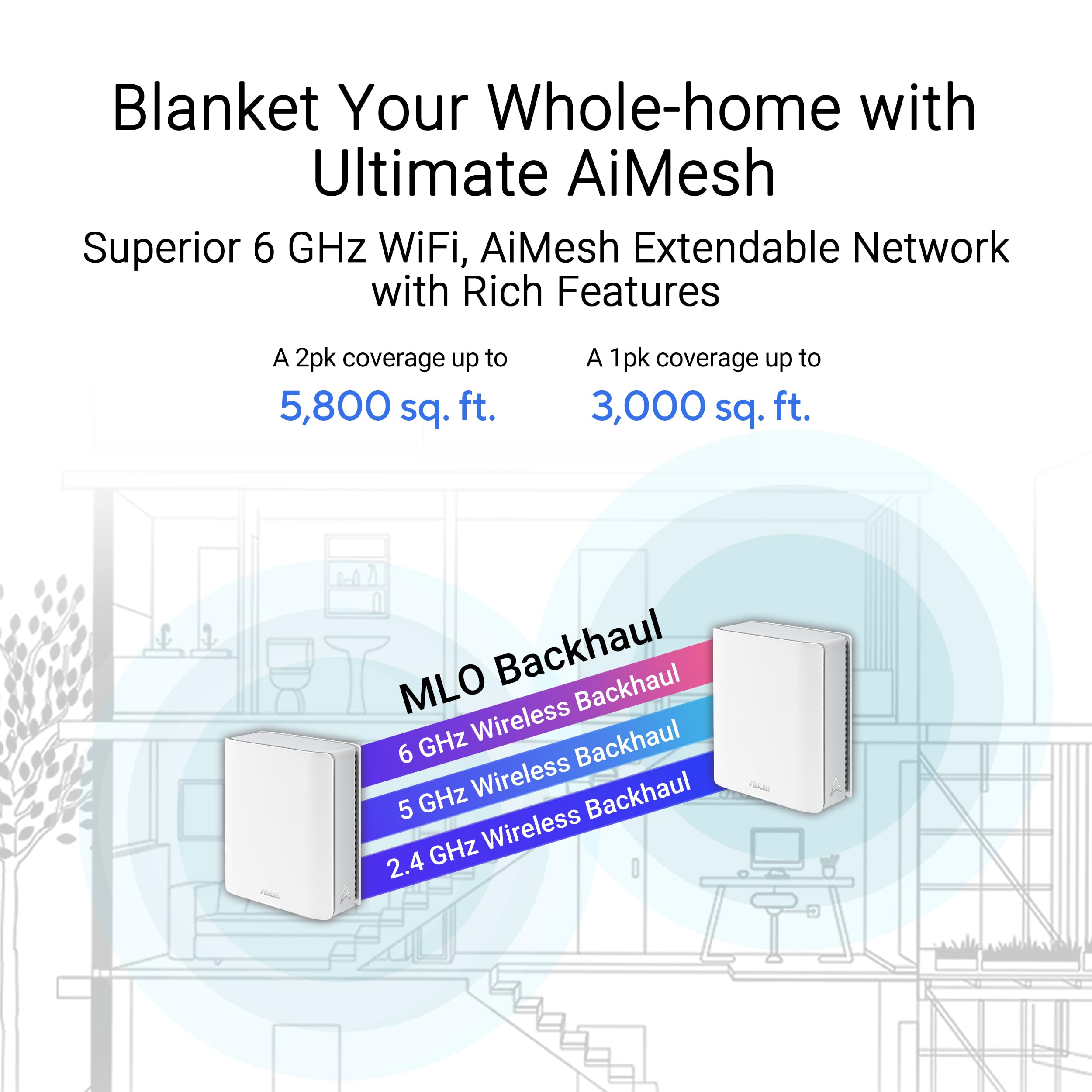 Foto 4 pulgar | Sistema Wifi Mesh Asus Zenwifi Bt6 Tribanda 9,4 Gbps 300 M² - Venta Internacional.