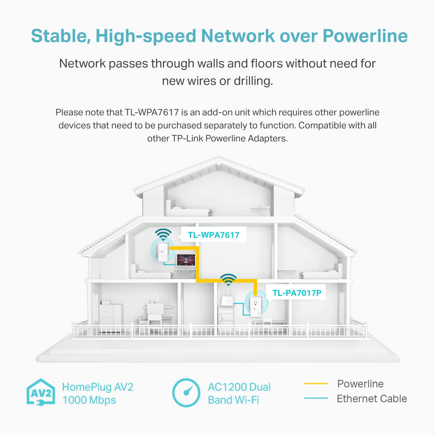 Foto 7 pulgar | Extensor Wifi Powerline Tp-link Tl-wpa7617 Av1000 Ac1200 - Venta Internacional.