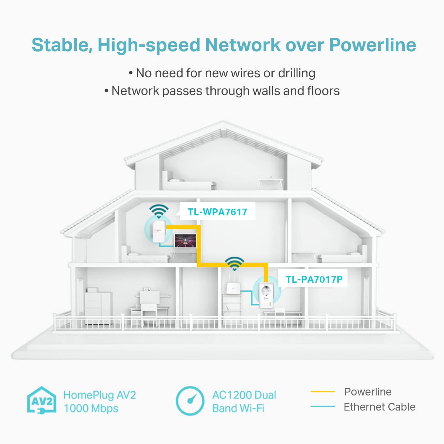 Foto 6 pulgar | Extensor Wifi Powerline Tp-link Tl-wpa7617kit Av1000 - Venta Internacional.