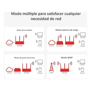 Foto 5 | Router Extender Wifi Dmz, Wpa, Wpa2 Lab.g Blanco