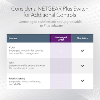 Foto 4 | Conmutador Netgear Gigabit Ethernet de 24 Puertos No Gestionado JGS524 - Venta Internacional