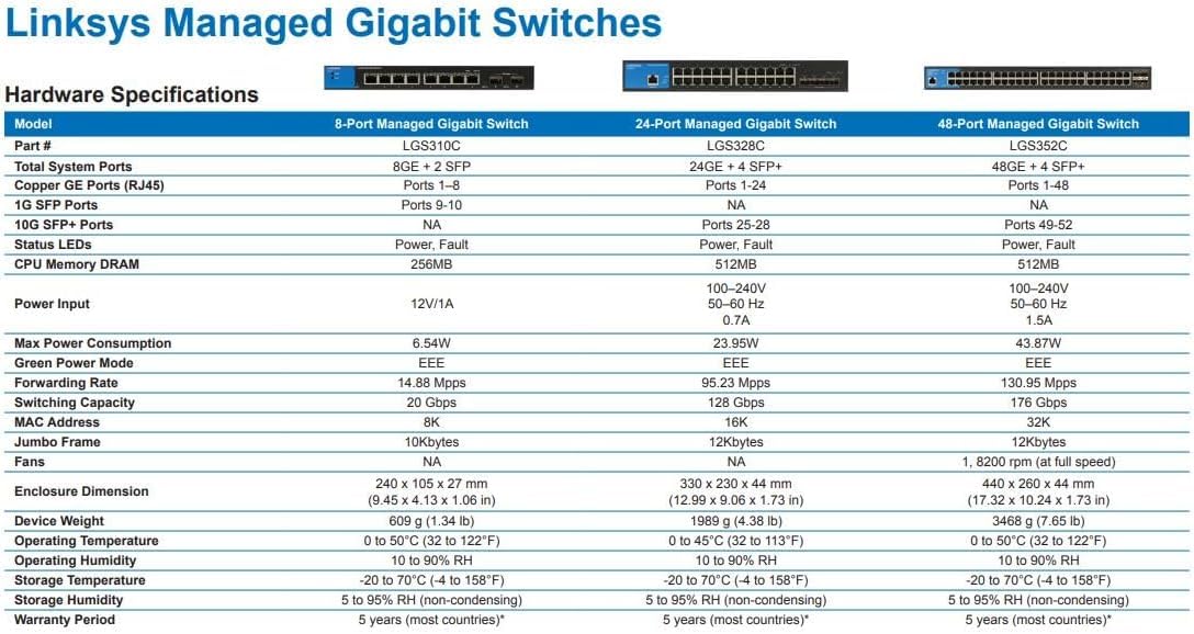 Foto 6 pulgar | Conmutador Linksys LGS328MPC Gestionado de 24 Puertos Gigabit Poe+ 410w - Venta Internacional