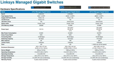 Foto 5 | Conmutador Linksys LGS328MPC Gestionado de 24 Puertos Gigabit Poe+ 410w - Venta Internacional
