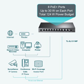 Foto 3 | Conmutador Ethernet Poe TP-Link TL-SL1311MP de 8 Puertos 10/100 Mbps - Venta Internacional