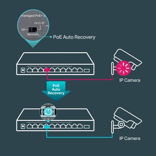 Foto 7 | Conmutador Ethernet Poe TP-Link TL-SL1311MP de 8 Puertos 10/100 Mbps - Venta Internacional