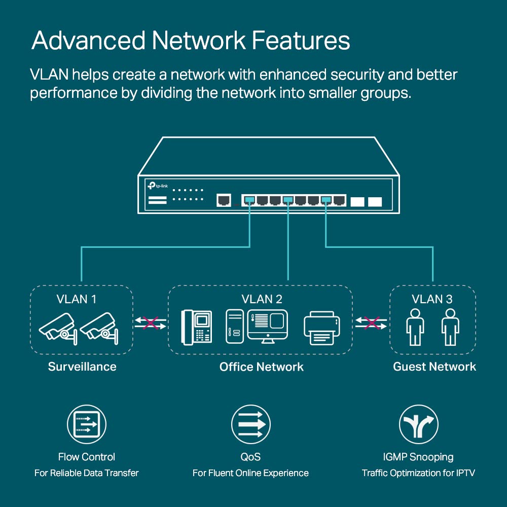 Foto 4 pulgar | Conmutador Gigabit TP-Link TL-SG3210 V3 de 8 Puertos con 2 Ranuras SFP - Venta Internacional