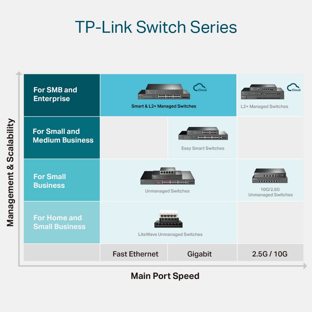 Foto 7 pulgar | Conmutador Gigabit TP-Link TL-SG3210 V3 de 8 Puertos con 2 Ranuras SFP - Venta Internacional