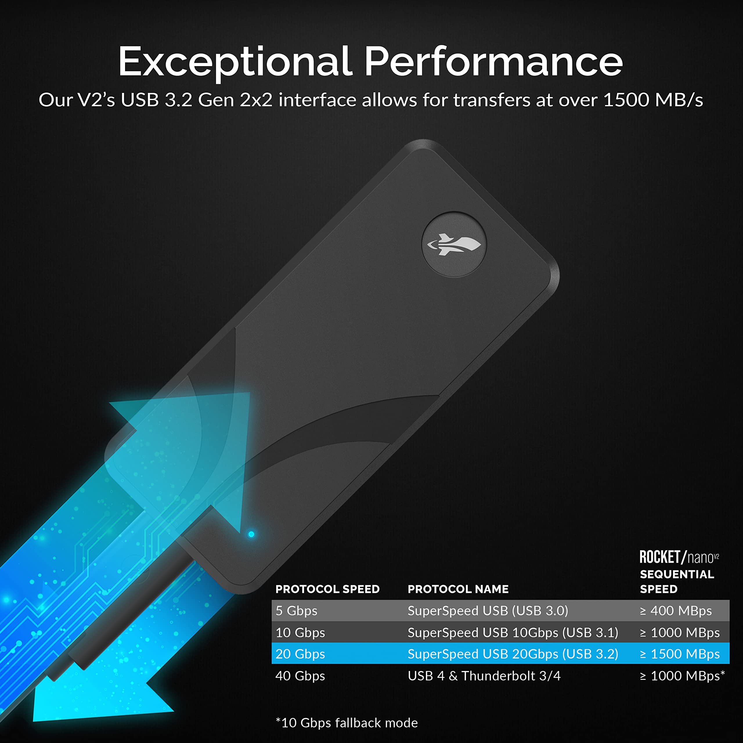 Foto 5 pulgar | Ssd Externo De Aluminio Sabrent Rocket Nano V2 De 2 Tb Usb 3.2 Gen 2x2 - Venta Internacional.