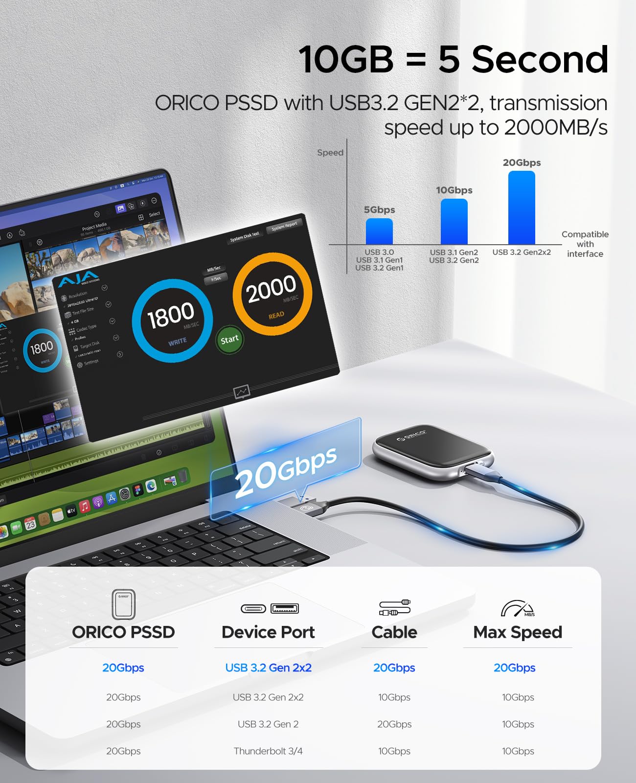 Foto 5 | Ssd Portátil Orico 2tb Externo De Hasta 2000 Mb/s Usb 3.2 Gen 2x2 - Venta Internacional.