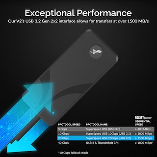 Foto 4 | Ssd Externo De Aluminio Sabrent Rocket Nano V2 De 4 Tb Usb 3.2 Gen 2x2 - Venta Internacional.