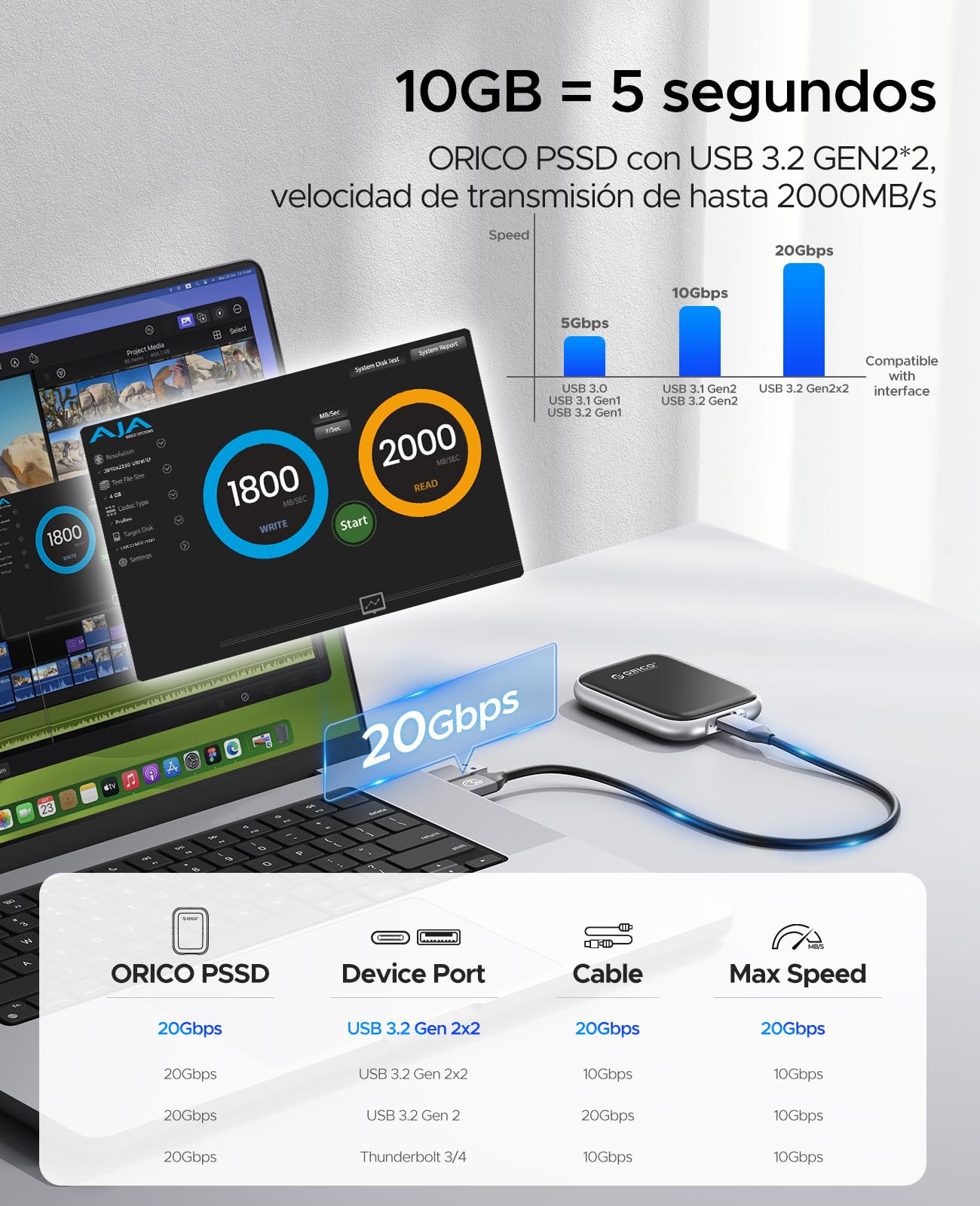Foto 2 | Ssd Externo Orico De 512 Gb Portátil De Hasta 2000 Mb/s Usb 3.2 Gen 2x2 - Venta Internacional.