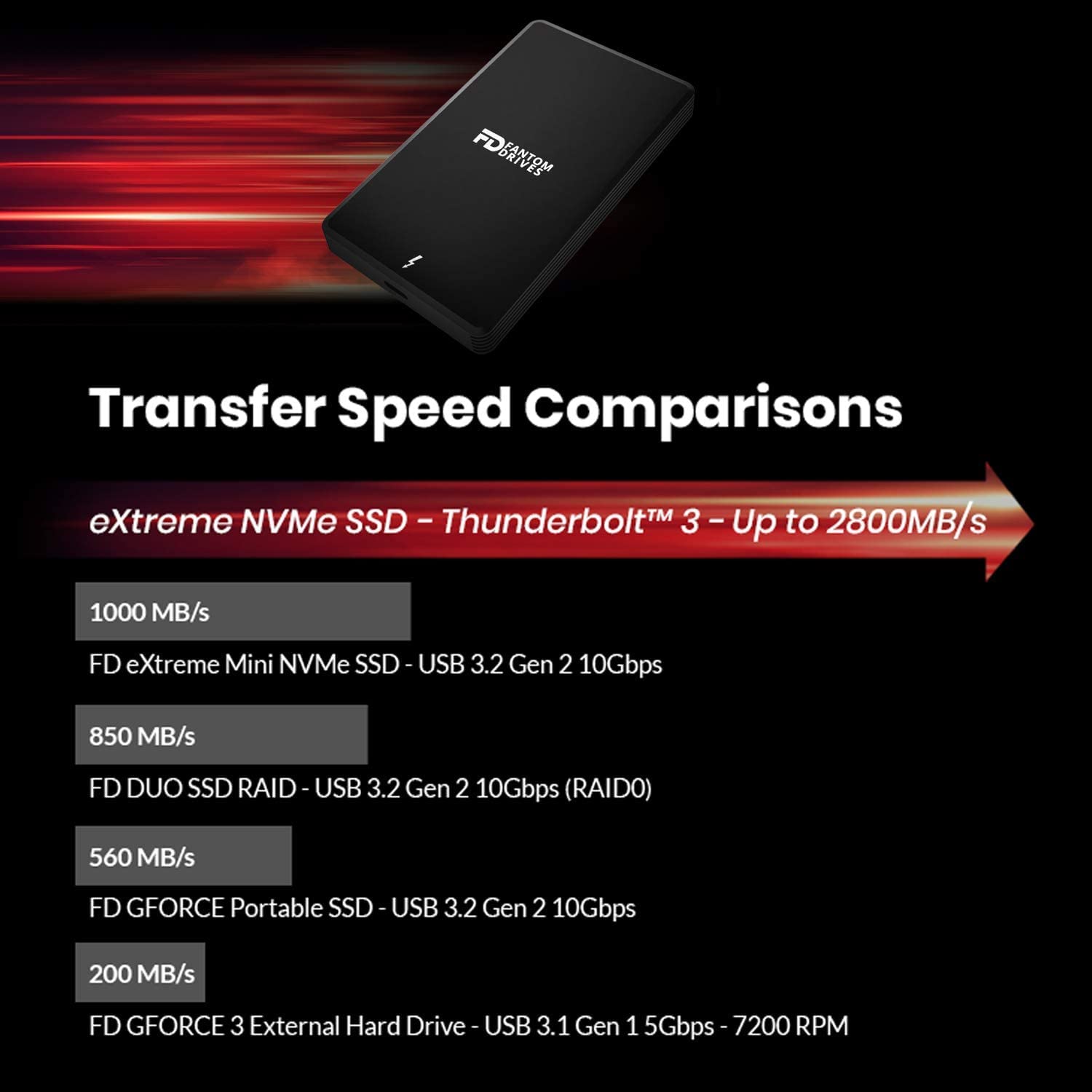 Foto 4 pulgar | Unidad De Estado Sólido Externa Fantom Drives 4tb Thunderbolt 3 - Venta Internacional.