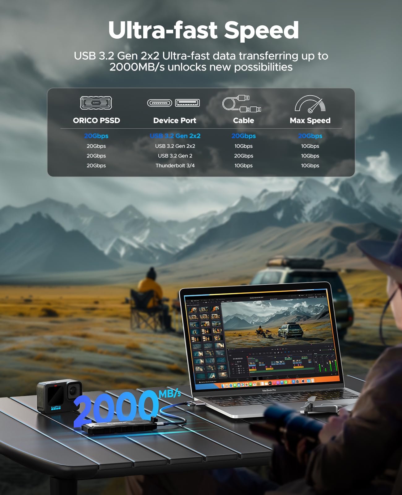 Foto 2 | Ssd Externo Orico O20 De 2 Tb Hasta 2000 Mb/s, Resistente Al Agua Y Al Polvo - Venta Internacional.