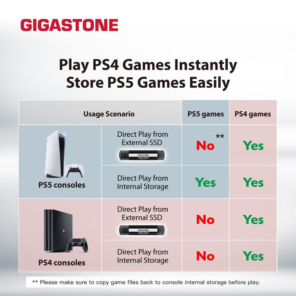 Foto 6 pulgar | Ssd Externo Gigastone 500 Gb Usb-c Y Usb-a 1050 Mb/s Ps5 - Venta Internacional.