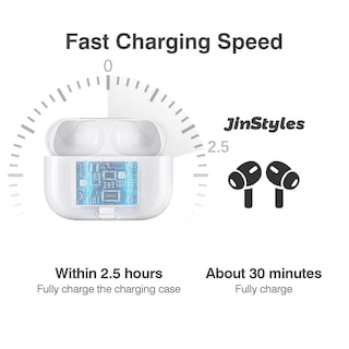 Foto 3 | Estuche de Carga Inalámbrica Jinstyles Compatible para Airpods Pro 1st & 2nd - Venta Internacional